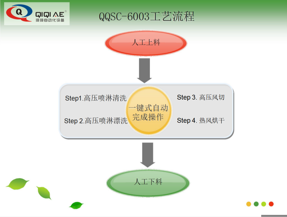 全自動噴淋式治具清洗機(jī)(圖19)